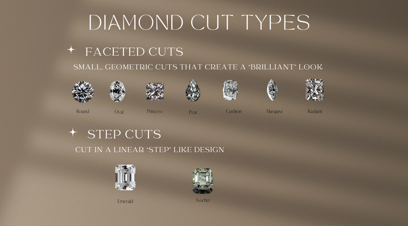 Photos of different diamond shapes