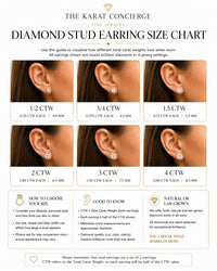 A size chart graphic for The Karat Concierge Fine Jewelry Diamond Stud Earring Size Chart, showing six rows of human ears with different carat weights (1/2 CTW, 3/4 CTW, 1.5 CTW, 2 CTW, 3 CTW, 4 CTW) and corresponding earring sizes in millimeters.