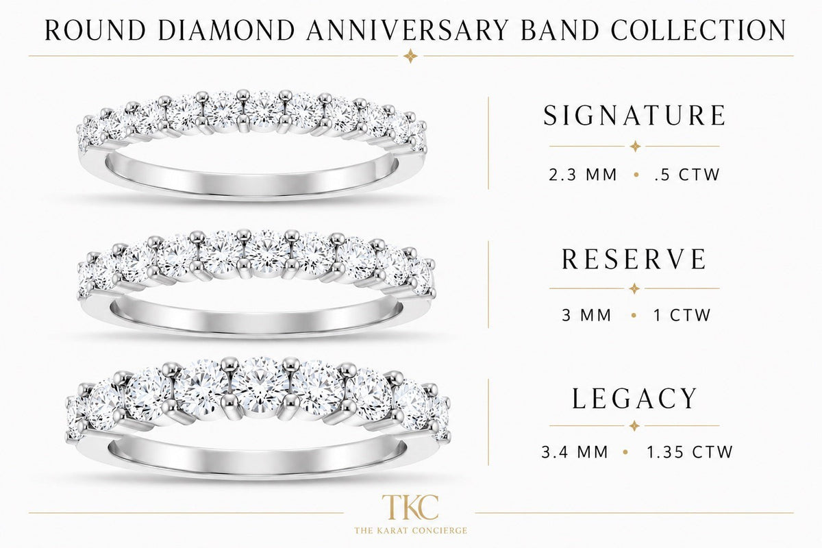 The Karat Concierge round diamond anniversary bands in three sizes: Signature, Reserve, and Legacy in white gold.