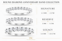 The Karat Concierge round diamond anniversary bands in three sizes: Signature, Reserve, and Legacy in white gold.